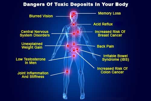 Symptoms of Toxins Leaving the Body